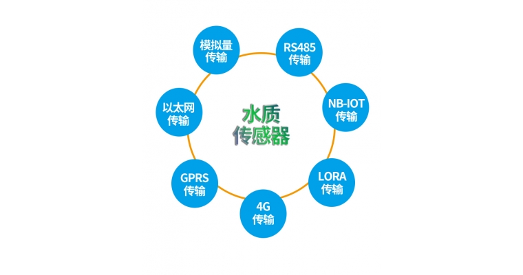 水質(zhì)檢測儀解決水資源污染